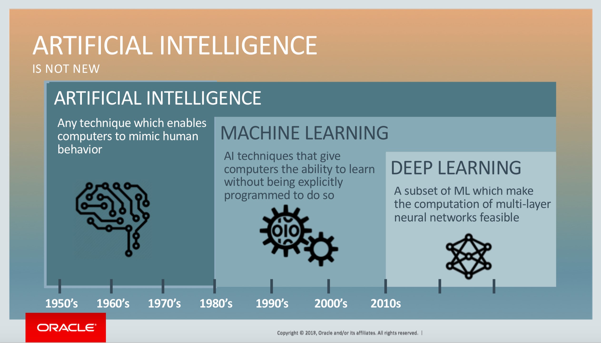 conheça a diferença entre inteligência artificial aprendizado de